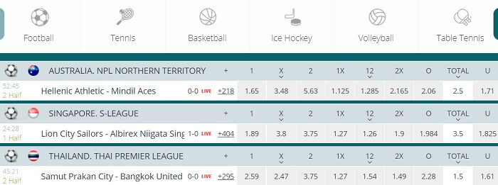 22bet Predictions