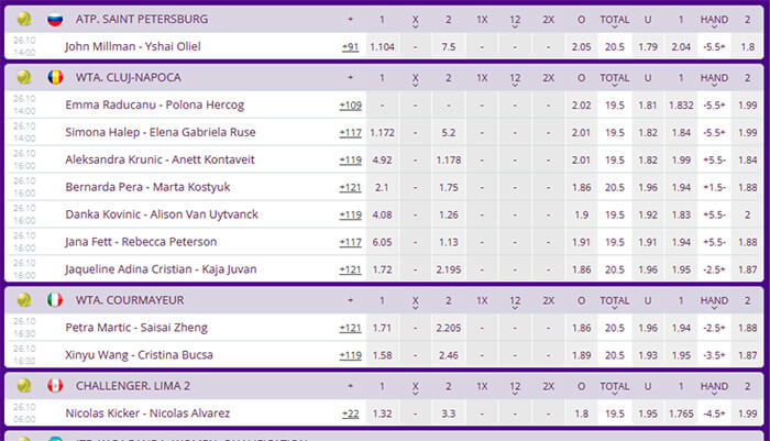 Helabet Predictions Tennis