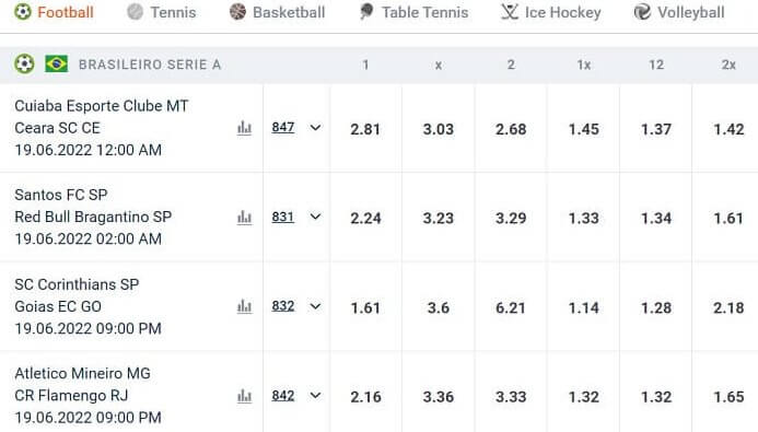 Sport Markets Tonybet Kenya 